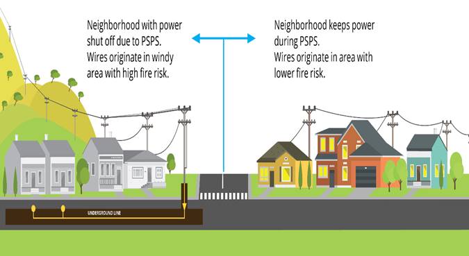 A diagram of a house and power lines Description automatically generated