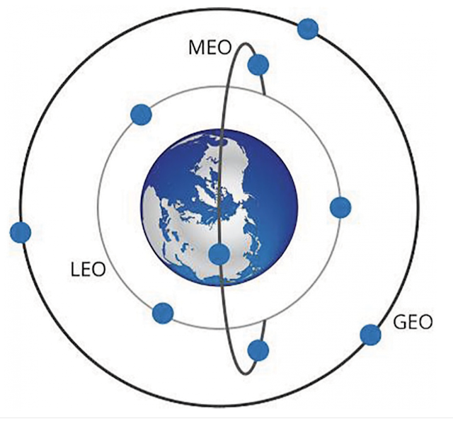 A diagram of the earth Description automatically generated