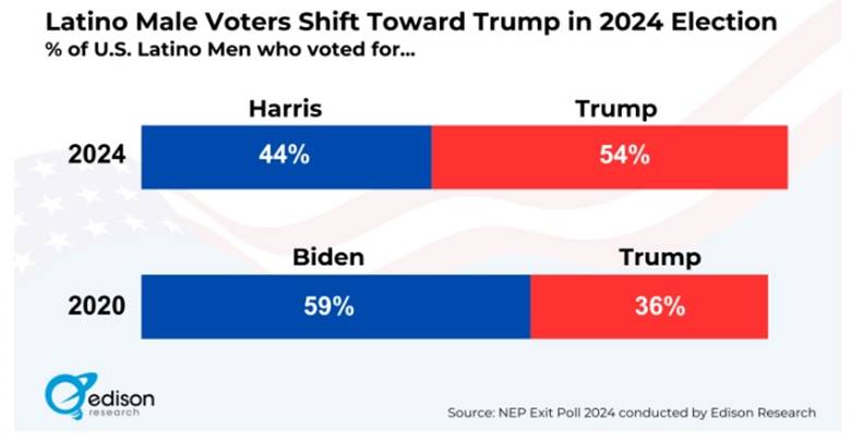 A graph of voting results Description automatically generated