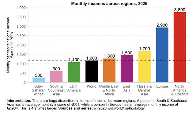 A graph of income in countries/regions AI-generated content may be incorrect.