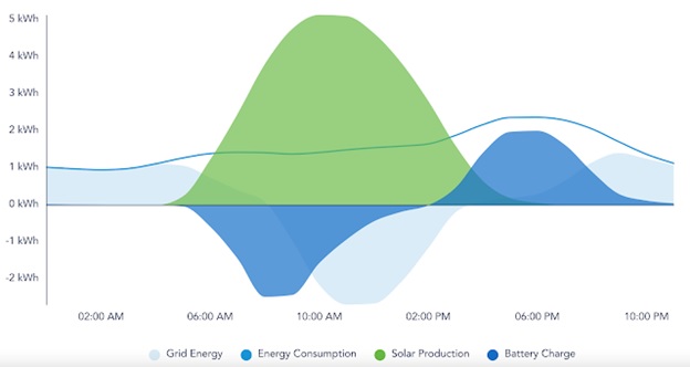 A graph of energy consumption AI-generated content may be incorrect.
