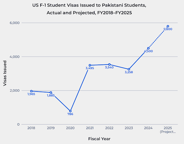 A graph with numbers and lines AI-generated content may be incorrect.