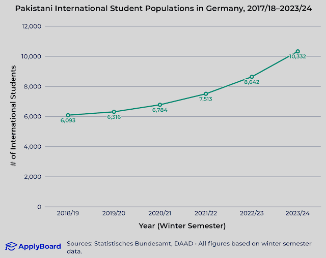 A graph with a line and numbers AI-generated content may be incorrect.